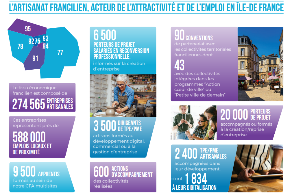 CMA Île-de-France - Chiffres clés - Juin 2022