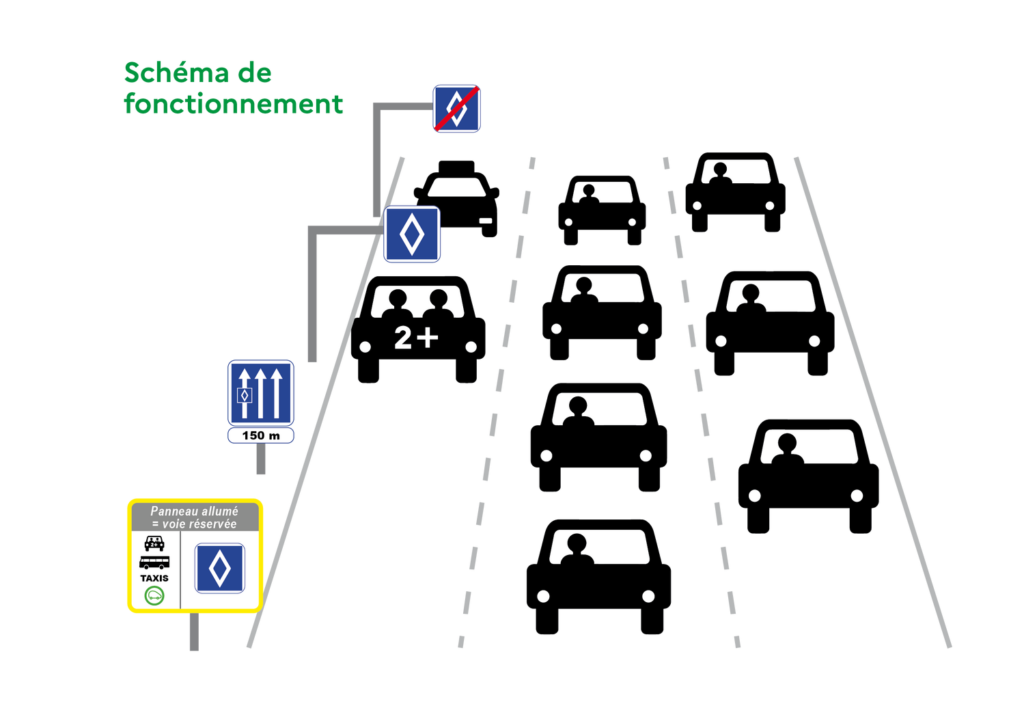 Concertation pour des voies dédiées aux mobilités collectives - Schéma de fonctionnement